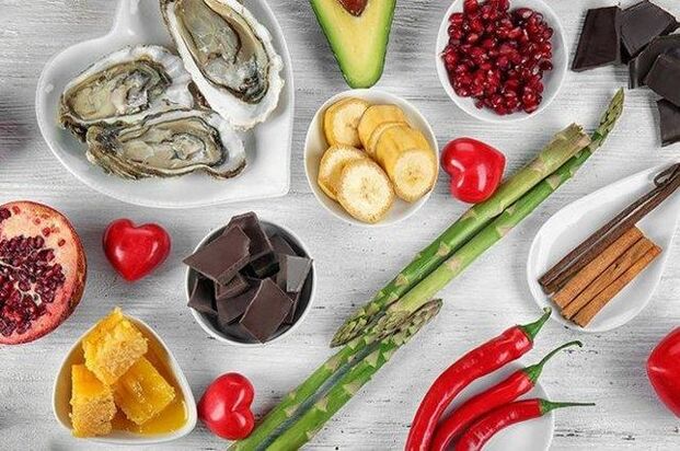 Lista produktów dla potencji